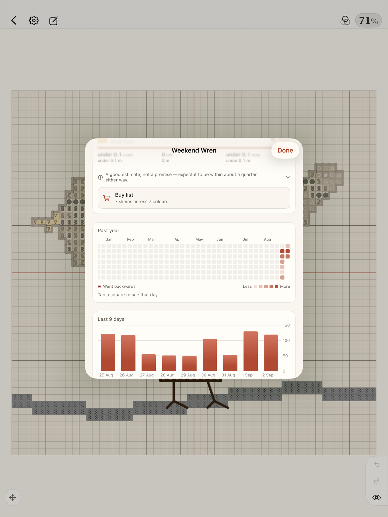 Crosstela on iPad: the statistics screen with time stitched, stitches per day, a year heat-map and how much of each thread remains