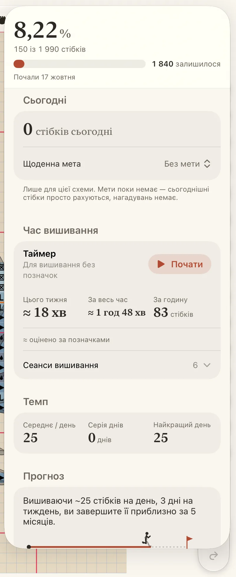 Панель прогресу на iPad: сьогоднішня кількість, щоденна мета, дні й прогноз.